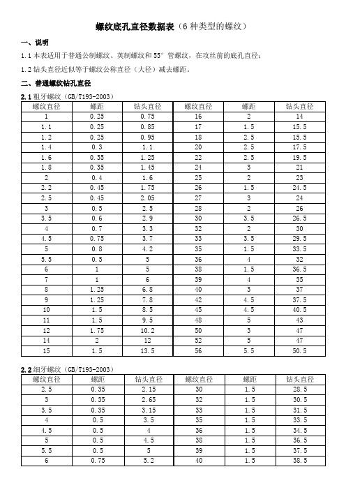 螺纹底孔直径数据表(6种类型的螺纹)