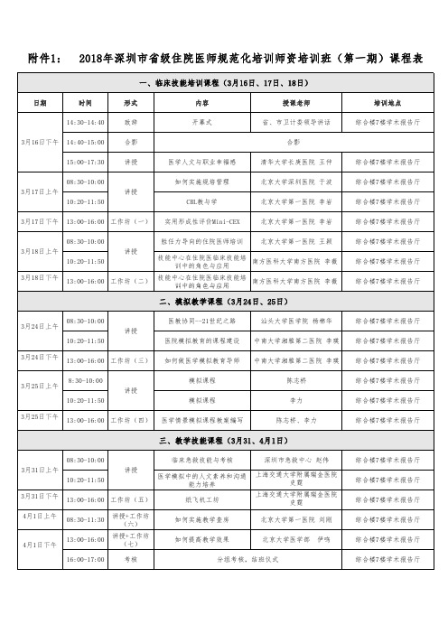 2018年深圳级住院医师规范化培训师资培训班-北京大学深圳医院