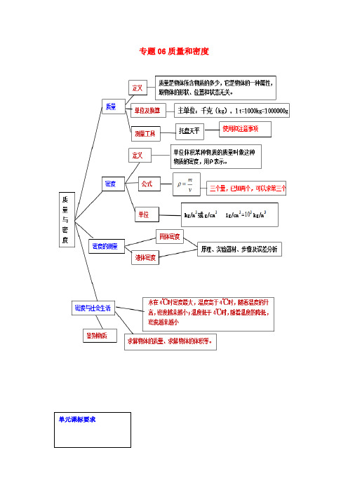 2021年中考物理一轮复习单元达标全攻略专题专题06质量和密度含解析20210106629