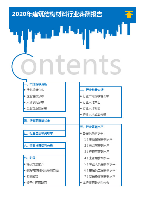 2020年建筑结构材料行业薪酬报告(调查报告)