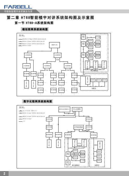 第2章 系统架构示意图