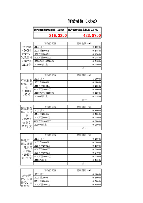 评估收费速算表Excel模板