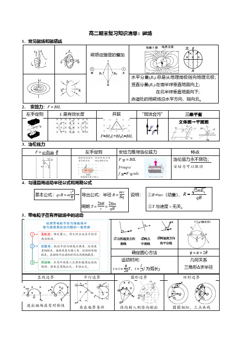 高二期末复习知识清单：磁场