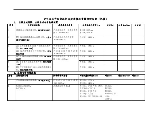 力矩验收标准参数(新版)