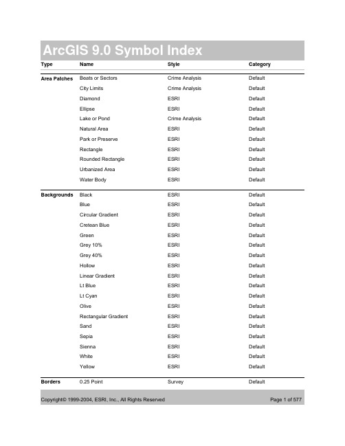 ArcGIS 9.0 图形符号索引说明书