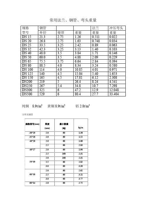 常用法兰、钢管、方形无缝管、弯头重量