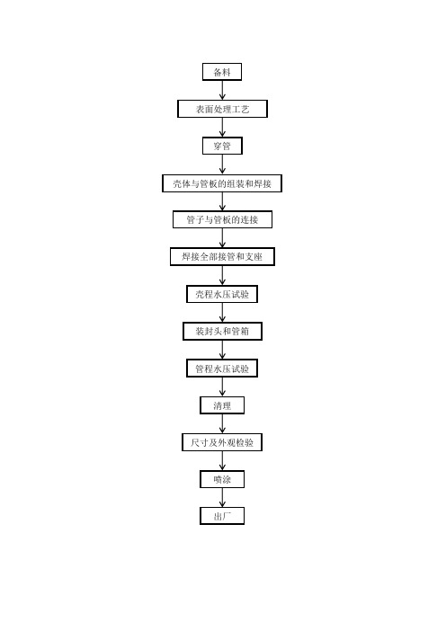 管式换热器制造流程框图及简要说明