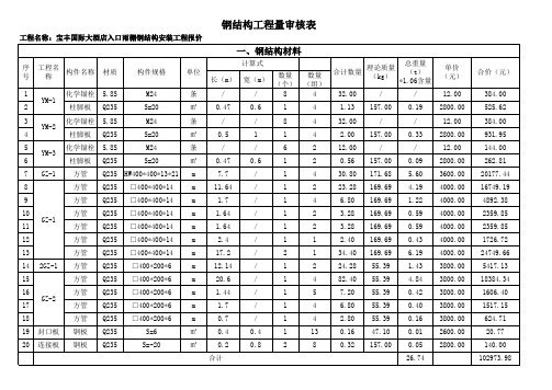 钢结构工程量清单报价表