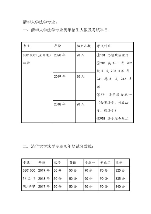 2020-2018年清华大学法学专业历年招生人数、复试分数线、参考书目