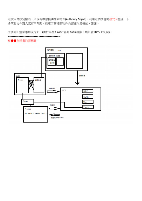 SAP权限对象运作及机制