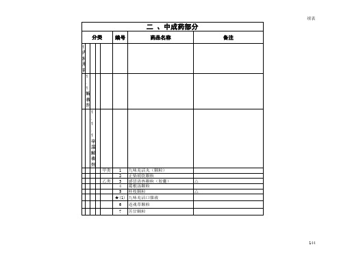 国家社保医疗药品中成药部分(中成药部分社保报销药)