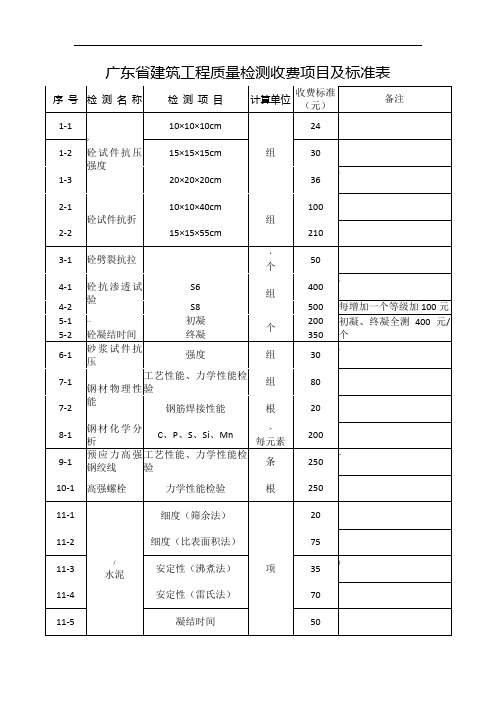 广东省建筑工程质量检测收费项目及标准表