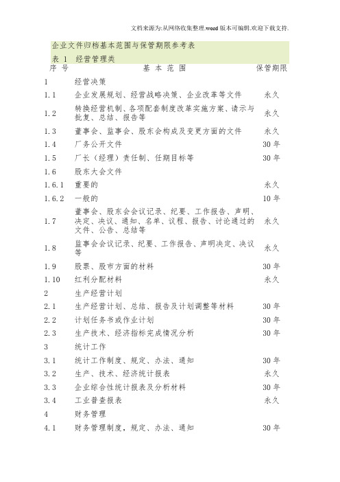 企业文件归档基本范围及保管期限参考表