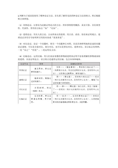 高考语文备考资料 高考论述类文本论证方法及作用