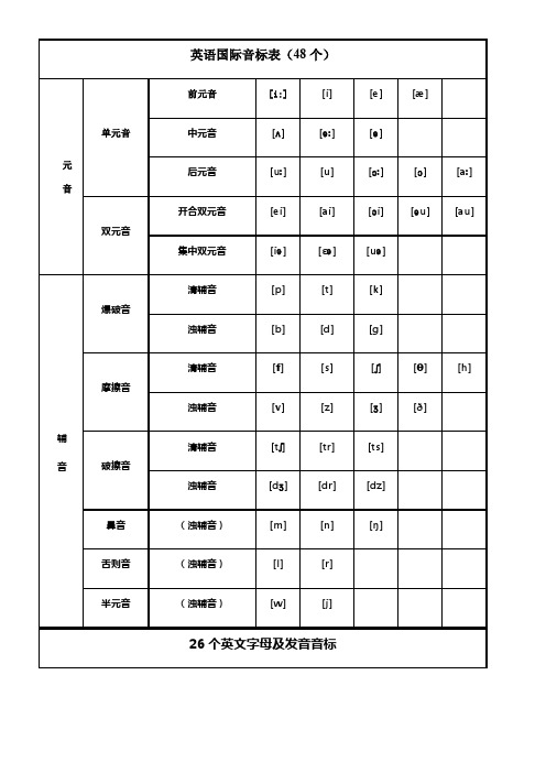 48个英语国际音标表含发音嘴型