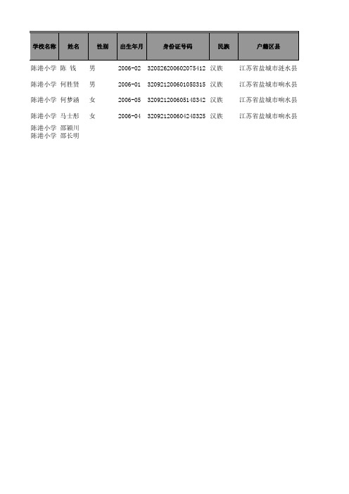 三(6)特困生报表2014