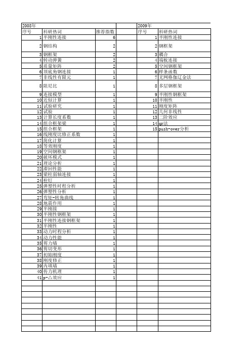 【国家自然科学基金】_半刚性连接钢框架_基金支持热词逐年推荐_【万方软件创新助手】_20140731