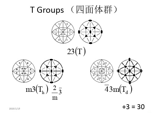 空间群PPT课件