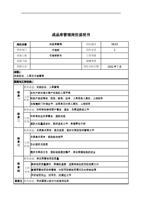 某木业公司岗位说明书大全(72个)34