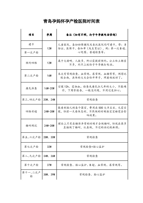 青岛孕妈怀孕产检医院时间表