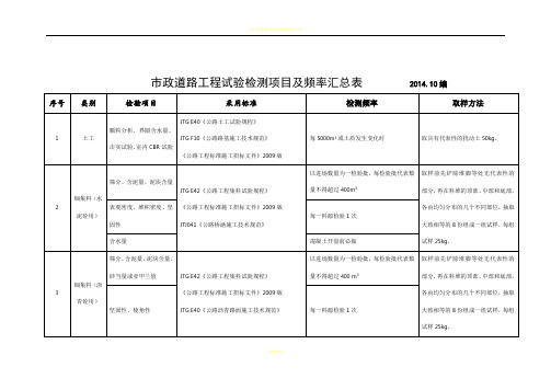 市政道路工程试验检测项目及频率一览表