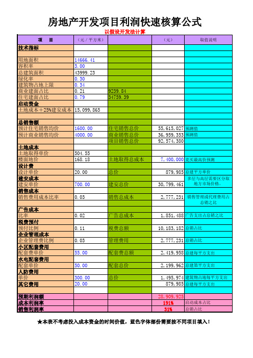 房地产开发项目利润快速计算公式