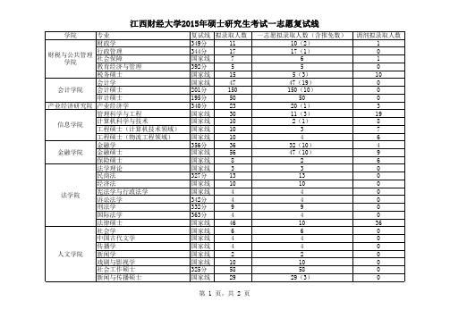 2015年江西财经大学各专业复试线