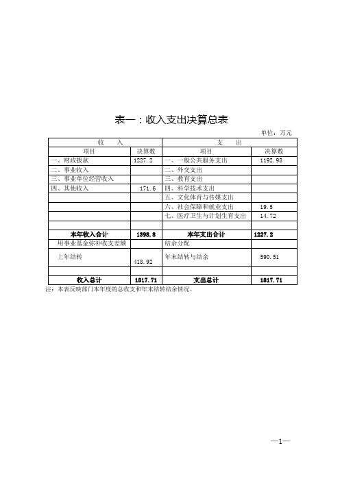 表一收入支出决算总表