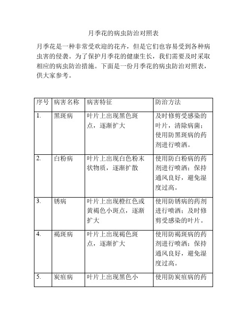 月季花的病虫防治对照表