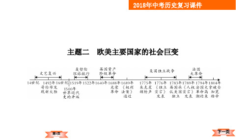 2018年云南中考历史复习课件-世界古代、近代史主题2