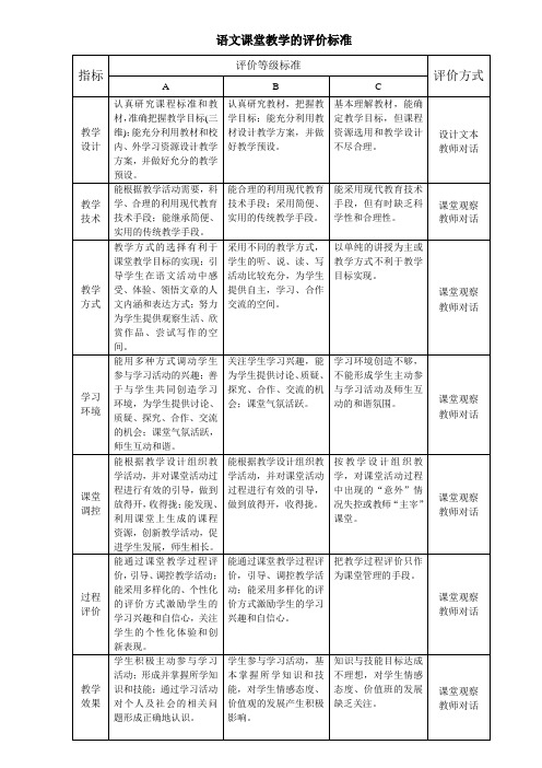 语文课堂教学的评价标准