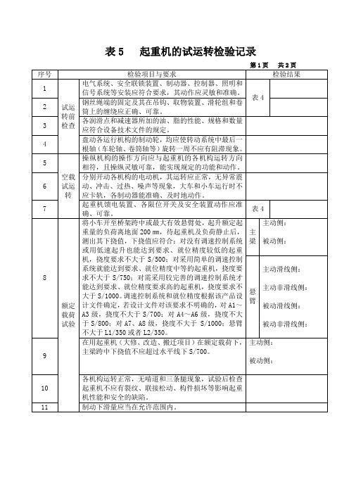 起重机检验标准文档