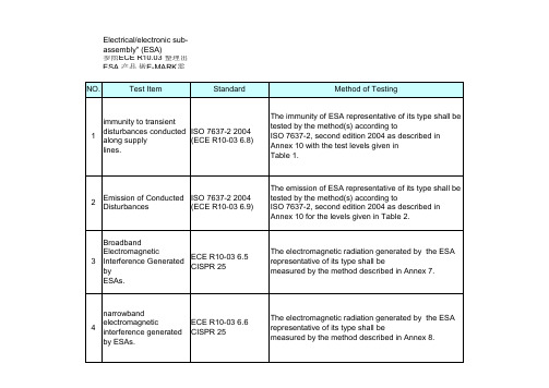ECE-R10.03-汽车电子产品E-Mark-测试项目