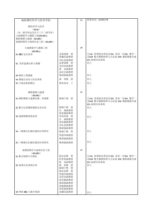 西安科技大学测绘学院硕士研究生招生专业导师一览表