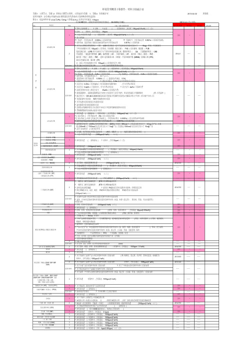 环境管理物质削减计划.pdf