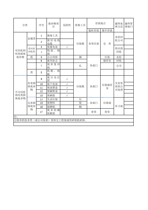 固体废弃物清单