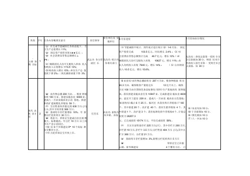 6月份重点工作重大事项督查考核及加扣分情况登记表