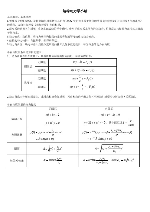 结构动力学小结