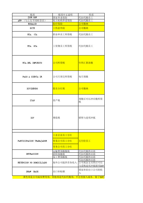 秘鲁相关税项说明