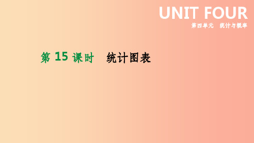 北京市201x年中考数学总复习第四单元统计与概率第15课时统计图表