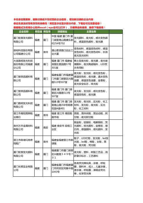 新版福建省夜光发光工商企业公司商家名录名单联系方式大全13家