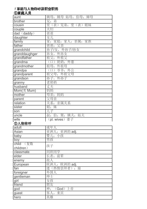 初中英语1600词分类