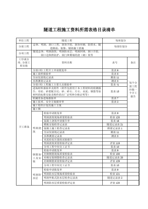 隧道工程施工资料完成参考模板清单