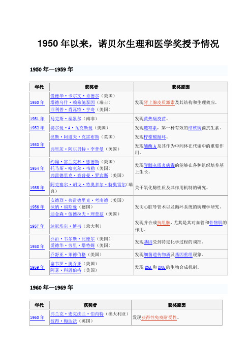 1950年以来,诺贝尔生理与医学奖、化学奖授予情况