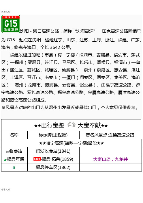 G15沈海高速(福建段)出入口、服务区、里程数及风景区