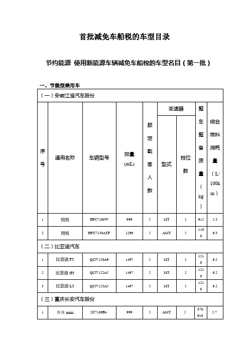 首批减免车船税的车型目录