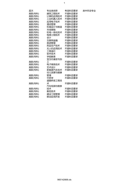 最新2020年南阳职业学院在浙招生专业选考科目要求