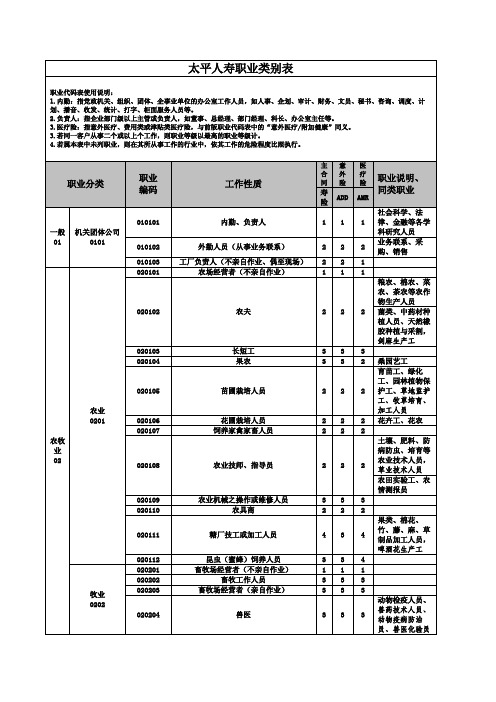 太平人寿职业类别表