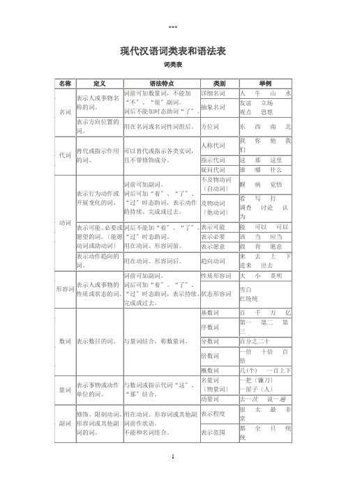 现代汉语词类表和语法表