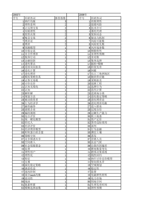 【国家自然科学基金】_理性条件_基金支持热词逐年推荐_【万方软件创新助手】_20140801